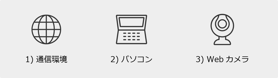 1)通信環境 2)パソコン 3)Webカメラ